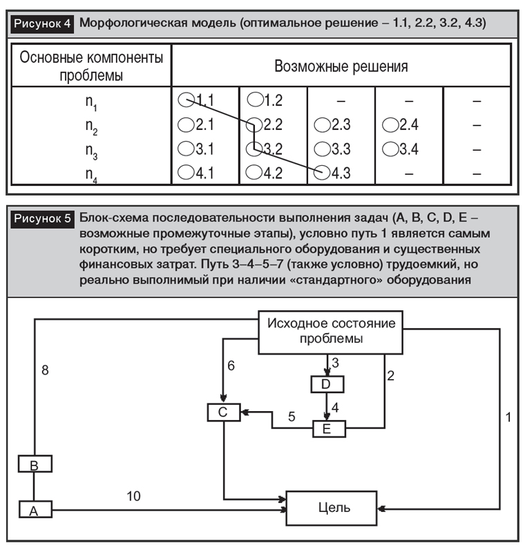 Методы системного анализа и экспертных оценок планируемых научно ...